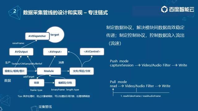 移动音视频sdk工程实践之数据采集和处理